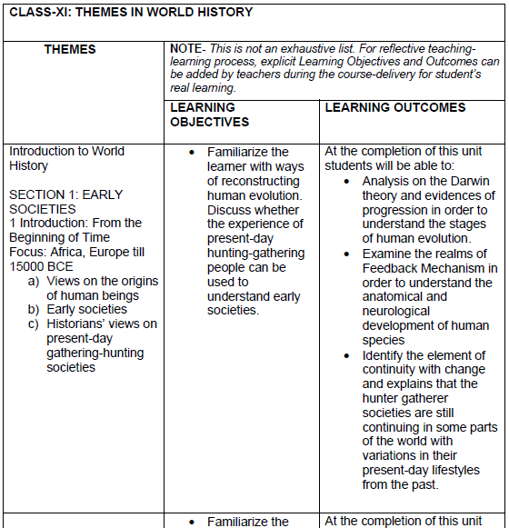 CBSE Class 11 History Syllabus 2020 2021 Latest Syllabus for History